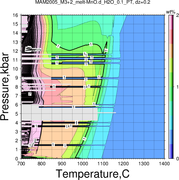 MAM2005_M3+2/MAM2005_M3+2_melt-MnO.d_H2O_0.1_PT.png