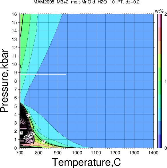 MAM2005_M3+2/MAM2005_M3+2_melt-MnO.d_H2O_10_PT.png