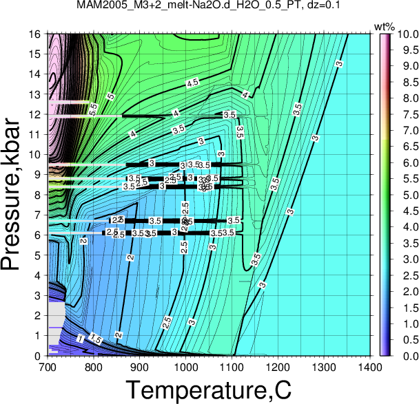 MAM2005_M3+2/MAM2005_M3+2_melt-Na2O.d_H2O_0.5_PT.png