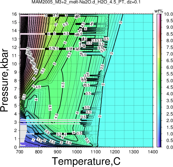 MAM2005_M3+2/MAM2005_M3+2_melt-Na2O.d_H2O_4.5_PT.png
