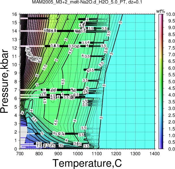 MAM2005_M3+2/MAM2005_M3+2_melt-Na2O.d_H2O_5.0_PT.png