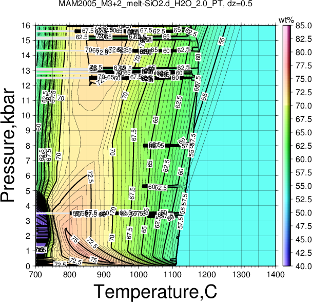 MAM2005_M3+2/MAM2005_M3+2_melt-SiO2.d_H2O_2.0_PT.png