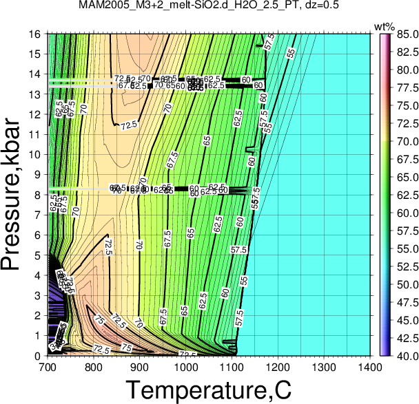 MAM2005_M3+2/MAM2005_M3+2_melt-SiO2.d_H2O_2.5_PT.png