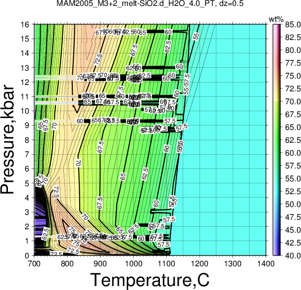 MAM2005_M3+2/MAM2005_M3+2_melt-SiO2.d_H2O_4.0_PT.png