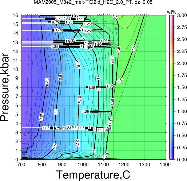 MAM2005_M3+2/MAM2005_M3+2_melt-TiO2.d_H2O_2.0_PT.png