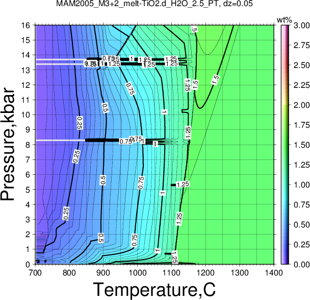 MAM2005_M3+2/MAM2005_M3+2_melt-TiO2.d_H2O_2.5_PT.png