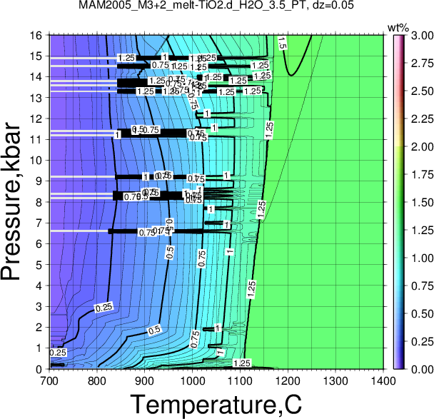 MAM2005_M3+2/MAM2005_M3+2_melt-TiO2.d_H2O_3.5_PT.png