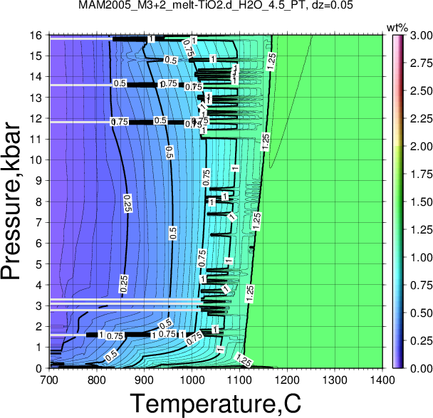 MAM2005_M3+2/MAM2005_M3+2_melt-TiO2.d_H2O_4.5_PT.png