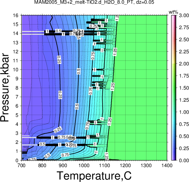MAM2005_M3+2/MAM2005_M3+2_melt-TiO2.d_H2O_8.0_PT.png