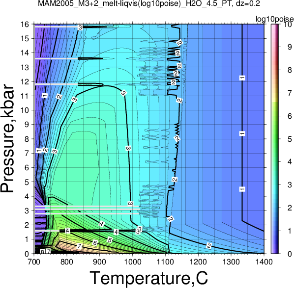 MAM2005_M3+2/MAM2005_M3+2_melt-liqvis(log10poise)_H2O_4.5_PT.png