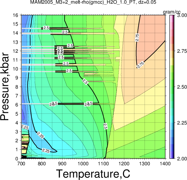 MAM2005_M3+2/MAM2005_M3+2_melt-rho(gmcc)_H2O_1.0_PT.png