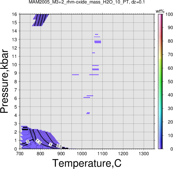 MAM2005_M3+2/MAM2005_M3+2_rhm-oxide_mass_H2O_10_PT.png