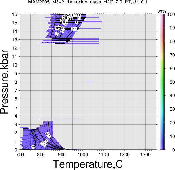 MAM2005_M3+2/MAM2005_M3+2_rhm-oxide_mass_H2O_2.0_PT.png
