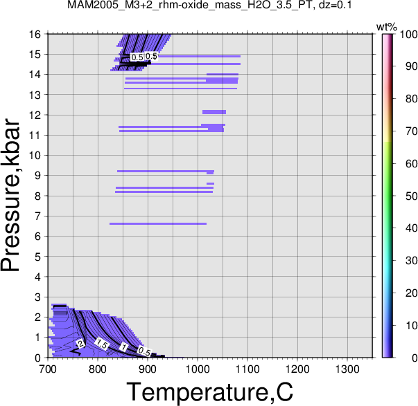 MAM2005_M3+2/MAM2005_M3+2_rhm-oxide_mass_H2O_3.5_PT.png