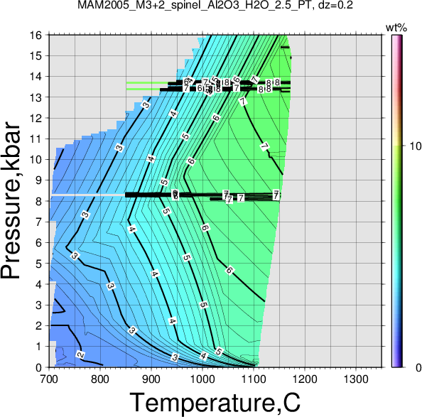MAM2005_M3+2/MAM2005_M3+2_spinel_Al2O3_H2O_2.5_PT.png