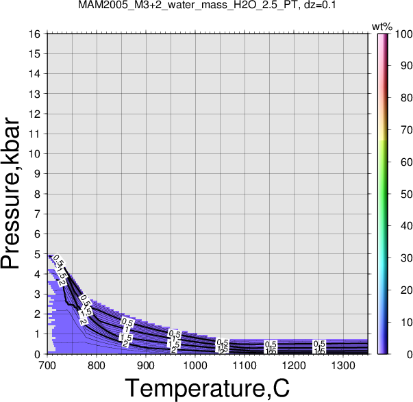 MAM2005_M3+2/MAM2005_M3+2_water_mass_H2O_2.5_PT.png