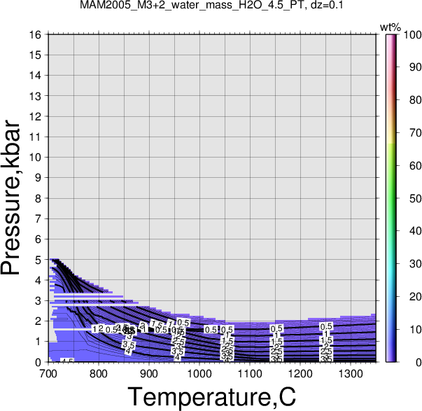 MAM2005_M3+2/MAM2005_M3+2_water_mass_H2O_4.5_PT.png