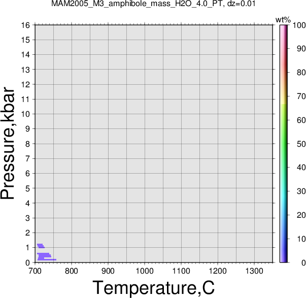 MAM2005_M3/MAM2005_M3_amphibole_mass_H2O_4.0_PT.png