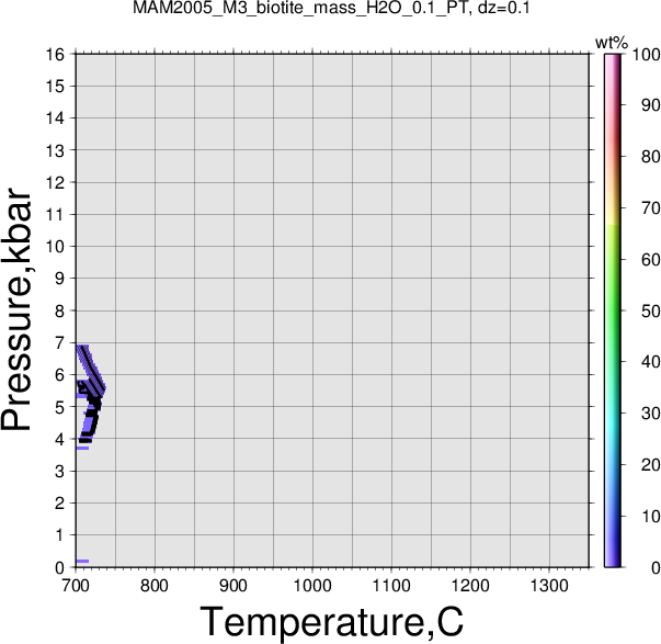 MAM2005_M3/MAM2005_M3_biotite_mass_H2O_0.1_PT.png