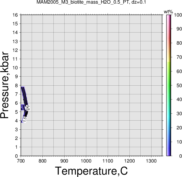 MAM2005_M3/MAM2005_M3_biotite_mass_H2O_0.5_PT.png