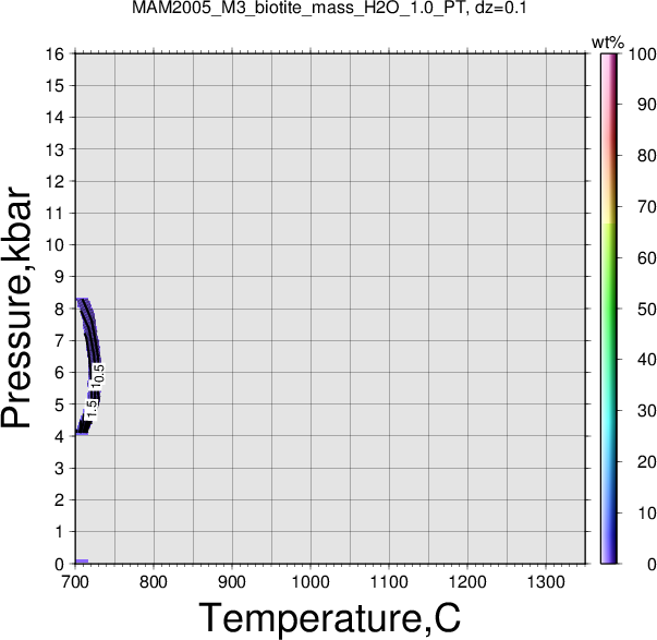 MAM2005_M3/MAM2005_M3_biotite_mass_H2O_1.0_PT.png