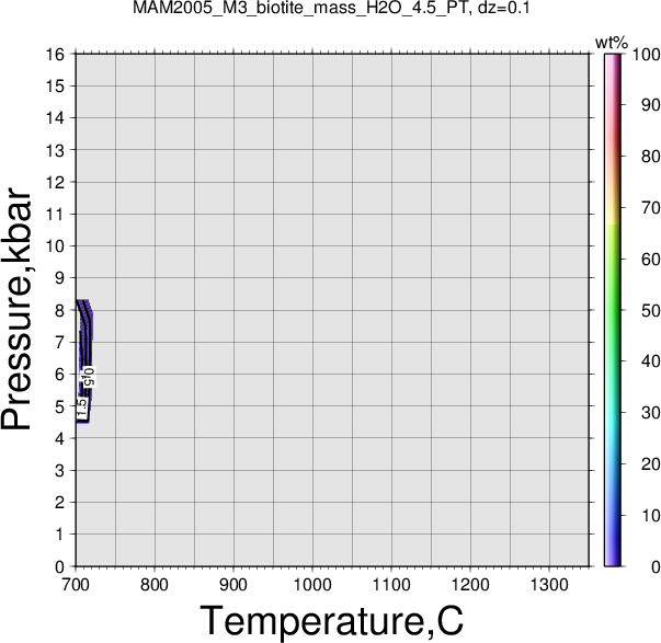 MAM2005_M3/MAM2005_M3_biotite_mass_H2O_4.5_PT.png