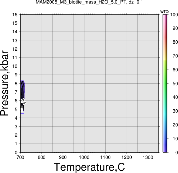 MAM2005_M3/MAM2005_M3_biotite_mass_H2O_5.0_PT.png