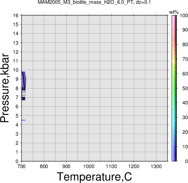 MAM2005_M3/MAM2005_M3_biotite_mass_H2O_6.0_PT.png