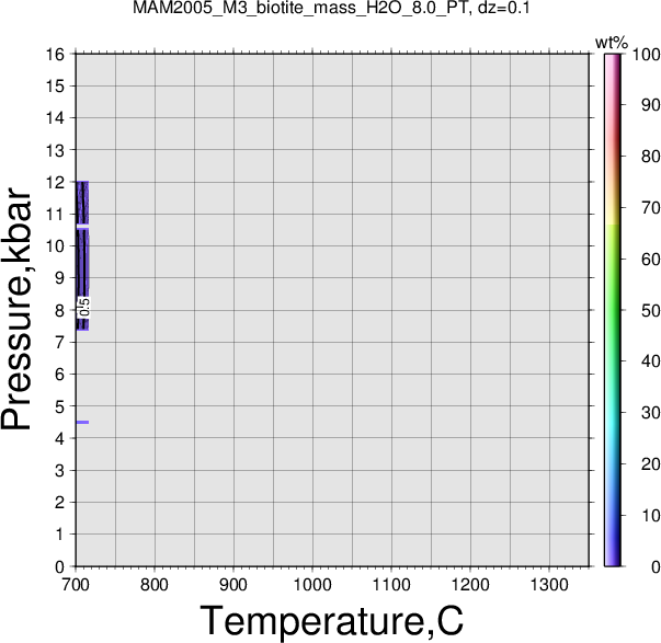 MAM2005_M3/MAM2005_M3_biotite_mass_H2O_8.0_PT.png