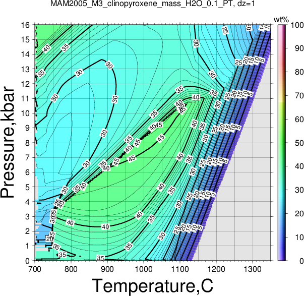 MAM2005_M3/MAM2005_M3_clinopyroxene_mass_H2O_0.1_PT.png