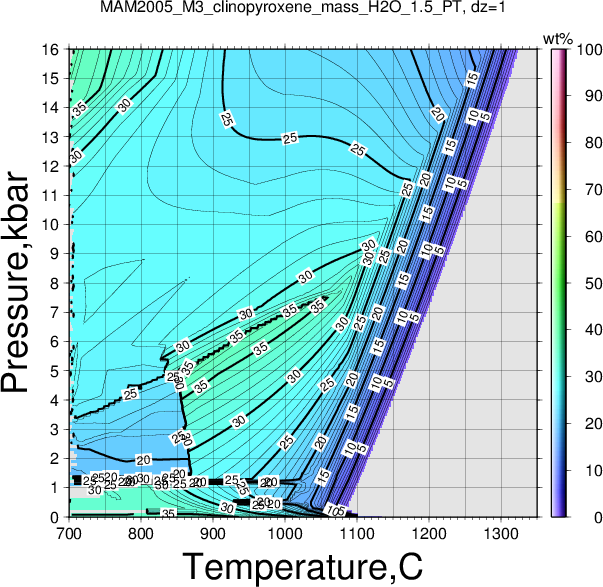 MAM2005_M3/MAM2005_M3_clinopyroxene_mass_H2O_1.5_PT.png