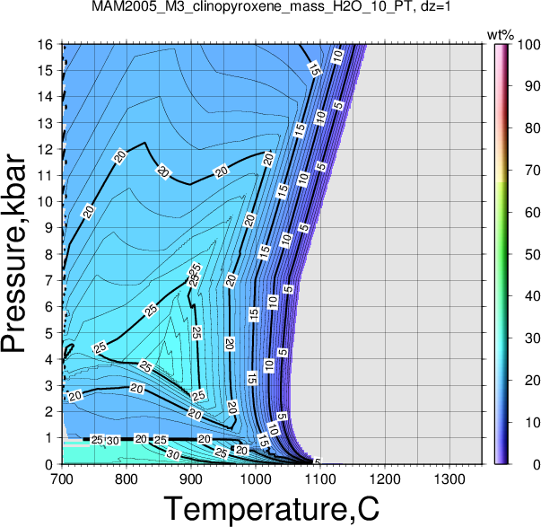 MAM2005_M3/MAM2005_M3_clinopyroxene_mass_H2O_10_PT.png