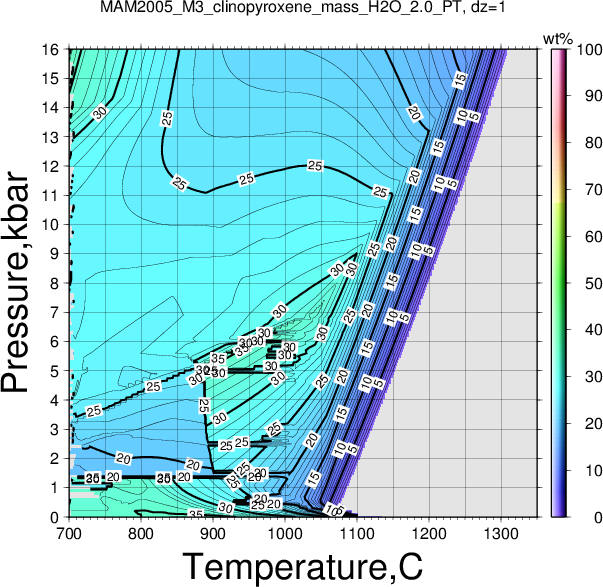 MAM2005_M3/MAM2005_M3_clinopyroxene_mass_H2O_2.0_PT.png