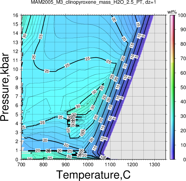 MAM2005_M3/MAM2005_M3_clinopyroxene_mass_H2O_2.5_PT.png
