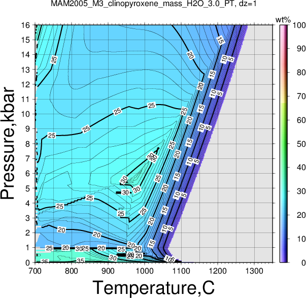 MAM2005_M3/MAM2005_M3_clinopyroxene_mass_H2O_3.0_PT.png