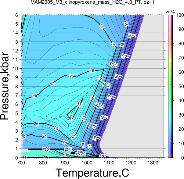MAM2005_M3/MAM2005_M3_clinopyroxene_mass_H2O_4.0_PT.png