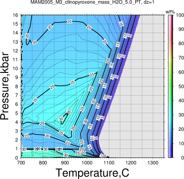 MAM2005_M3/MAM2005_M3_clinopyroxene_mass_H2O_5.0_PT.png