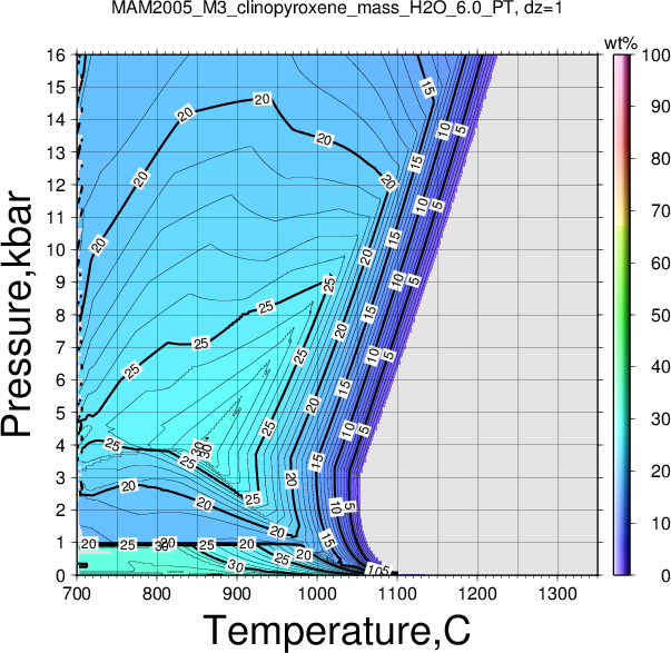 MAM2005_M3/MAM2005_M3_clinopyroxene_mass_H2O_6.0_PT.png
