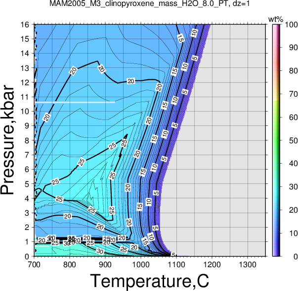 MAM2005_M3/MAM2005_M3_clinopyroxene_mass_H2O_8.0_PT.png