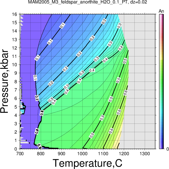 MAM2005_M3/MAM2005_M3_feldspar_anorthite_H2O_0.1_PT.png