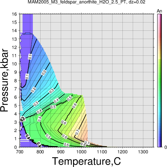 MAM2005_M3/MAM2005_M3_feldspar_anorthite_H2O_2.5_PT.png