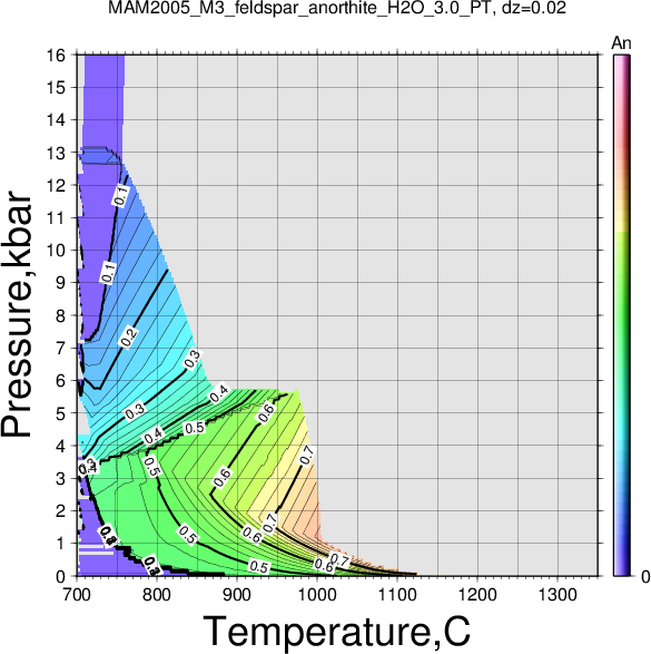 MAM2005_M3/MAM2005_M3_feldspar_anorthite_H2O_3.0_PT.png