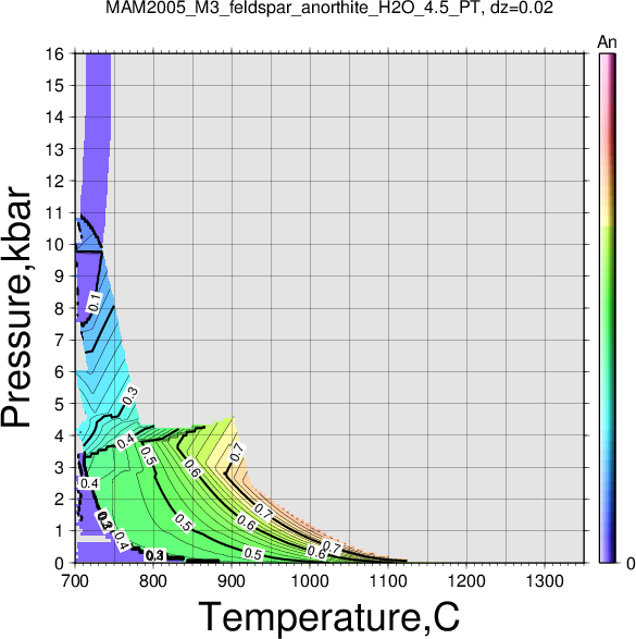 MAM2005_M3/MAM2005_M3_feldspar_anorthite_H2O_4.5_PT.png