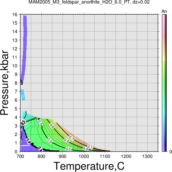 MAM2005_M3/MAM2005_M3_feldspar_anorthite_H2O_6.0_PT.png