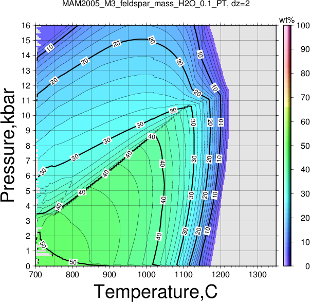 MAM2005_M3/MAM2005_M3_feldspar_mass_H2O_0.1_PT.png