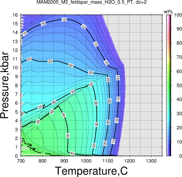 MAM2005_M3/MAM2005_M3_feldspar_mass_H2O_0.5_PT.png
