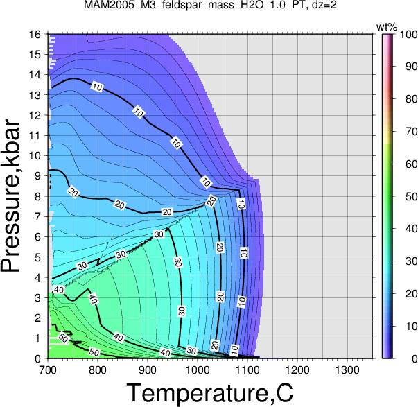 MAM2005_M3/MAM2005_M3_feldspar_mass_H2O_1.0_PT.png
