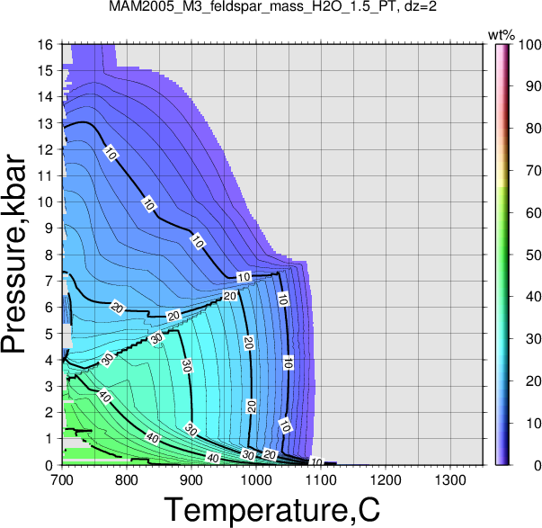 MAM2005_M3/MAM2005_M3_feldspar_mass_H2O_1.5_PT.png