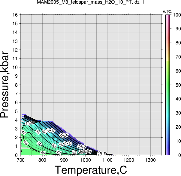 MAM2005_M3/MAM2005_M3_feldspar_mass_H2O_10_PT.png