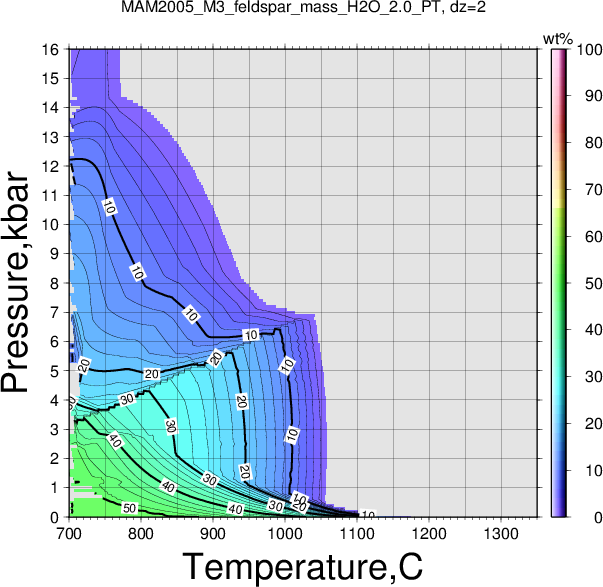 MAM2005_M3/MAM2005_M3_feldspar_mass_H2O_2.0_PT.png